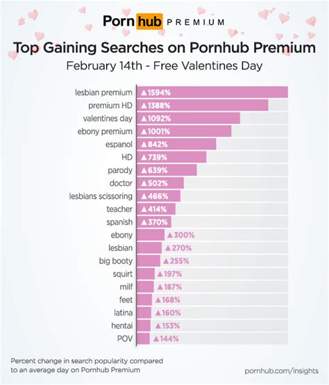 pornhyb.cim|Pornhub Porn Videos .
